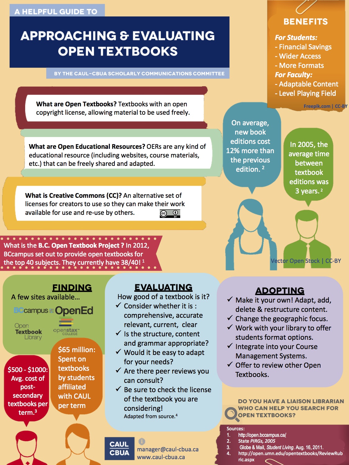 Open Educational Resources – Arthur A. Wishart Library